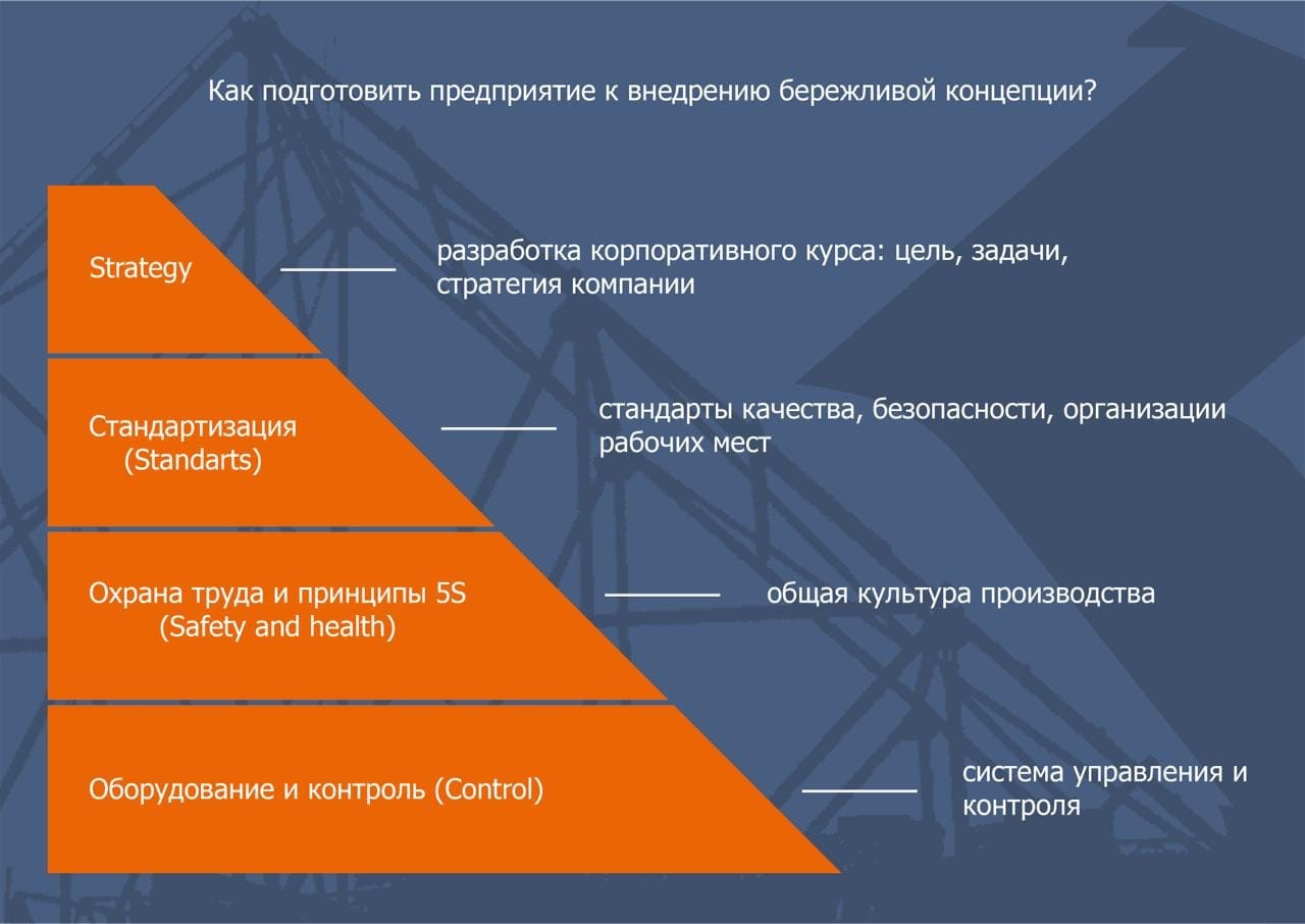 "Как Как завод «СтройМК» увеличил производительность труда на 40%